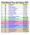 Cartoon: Tour de France 2011 (small) by thalasso tagged doping,cycling,epo,drugs