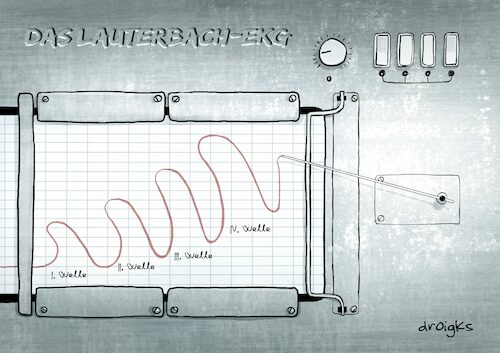 Das Lauterbach-EKG