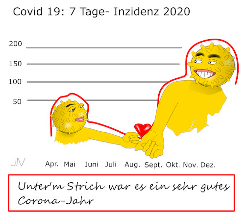 Cartoon: Inzidenz (medium) by Jochen N tagged statistik,tabelle,jahr,2020,strich,linie,liebe,verliebt,leidenschaft,herz,finger,hakeln,ansteckung,infekt,krank,corona,pandemie,covid,19,maske,impf,lockdown,virus,viren