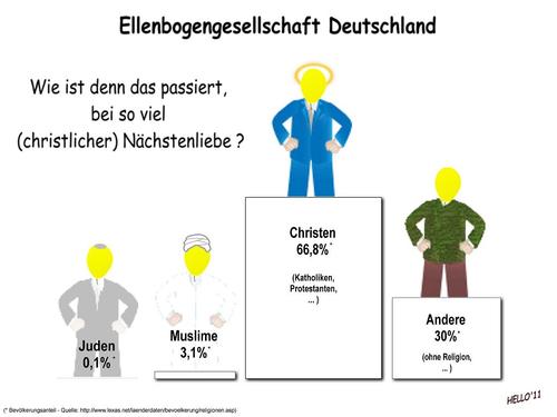 Cartoon: Ellenbogengesellschaft (medium) by hello10 tagged deutschland,gesellschaft,religion,christen