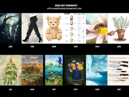Cartoon: My Art Summary 2020 (medium) by alesza tagged art,summary,2020,ipadart,procreate,fresco,illustration,infographics,painting,digital,drawing