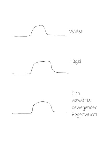 Cartoon: Wülste und ihre Bedeutung (medium) by hurvinek tagged wulst