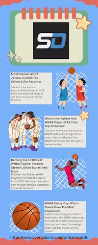 Cartoon: WNBA Record (medium) by sportsnba tagged sport