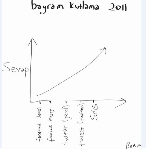 Cartoon: Bayram Mesaji (medium) by bgurcay tagged bayram,tebrik,mesaj,kutlama