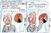 Cartoon: Meinungsforscher (small) by Jan Tomaschoff tagged meinungsforscher,umfragen,statistik
