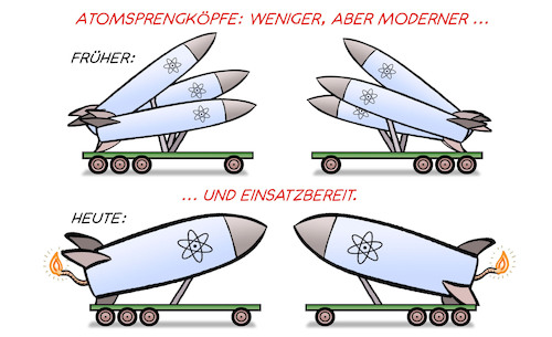 Atomwettrüsten Atomwettrüsten