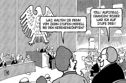 Zehnstufenmodell Zehnstufenmodell