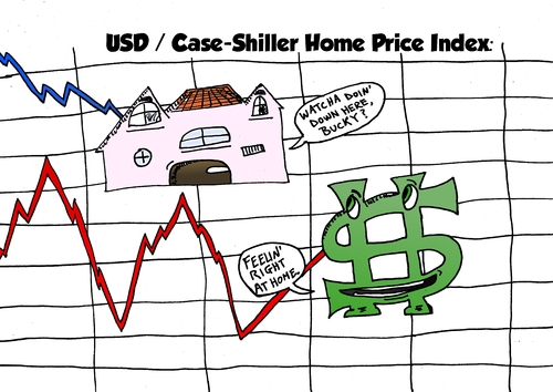 Cartoon: Case-Shiller housing price index (medium) by BinaryOptions tagged financial,currency,forex,binary,options,option,trader,trade,trading,usd,bucky,dollar,case,shiller,home,price,index,editorial,news,cartoon,webcomic,optionsclick,comic,caricature,satire,recovery,economics,economy