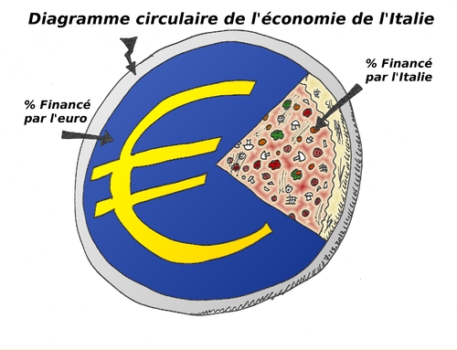 Cartoon: diagramme circulaire Italien (medium) by BinaryOptions tagged option,binaire,options,binaires,trading,trader,caricature,italie,pizza,pie,chart,diagramme,circulaire,optionsclick,news,infos,nouvelles,euro,eur