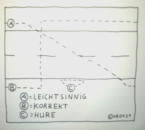 Cartoon: Leichtsinnig (medium) by Müller tagged leichtsinn,straße,fußgänger,korrekt,hure