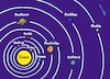 Cartoon: Das Elonnensystem (small) by Pfohlmann tagged sonnensystem,astronomie,planeten,musk,spacex,börsengang,reichtum,macht,billionär,planetensystem,raumfahrt,marsmission,weltall,universum