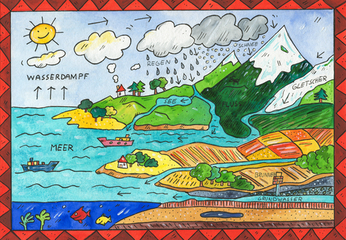 Cartoon: Wasserkreislauf (medium) by sabine voigt tagged wasserkreislauf,wasser,wolken,schule
