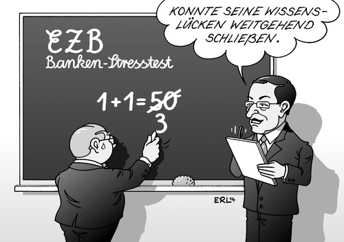 Banken-Stresstest Banken-Stresstest