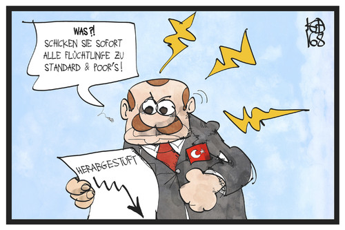 Rating Türkei