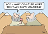 Cartoon: calories empty zen gurus buddha (small) by rmay tagged calories,empty,zen,gurus,buddha